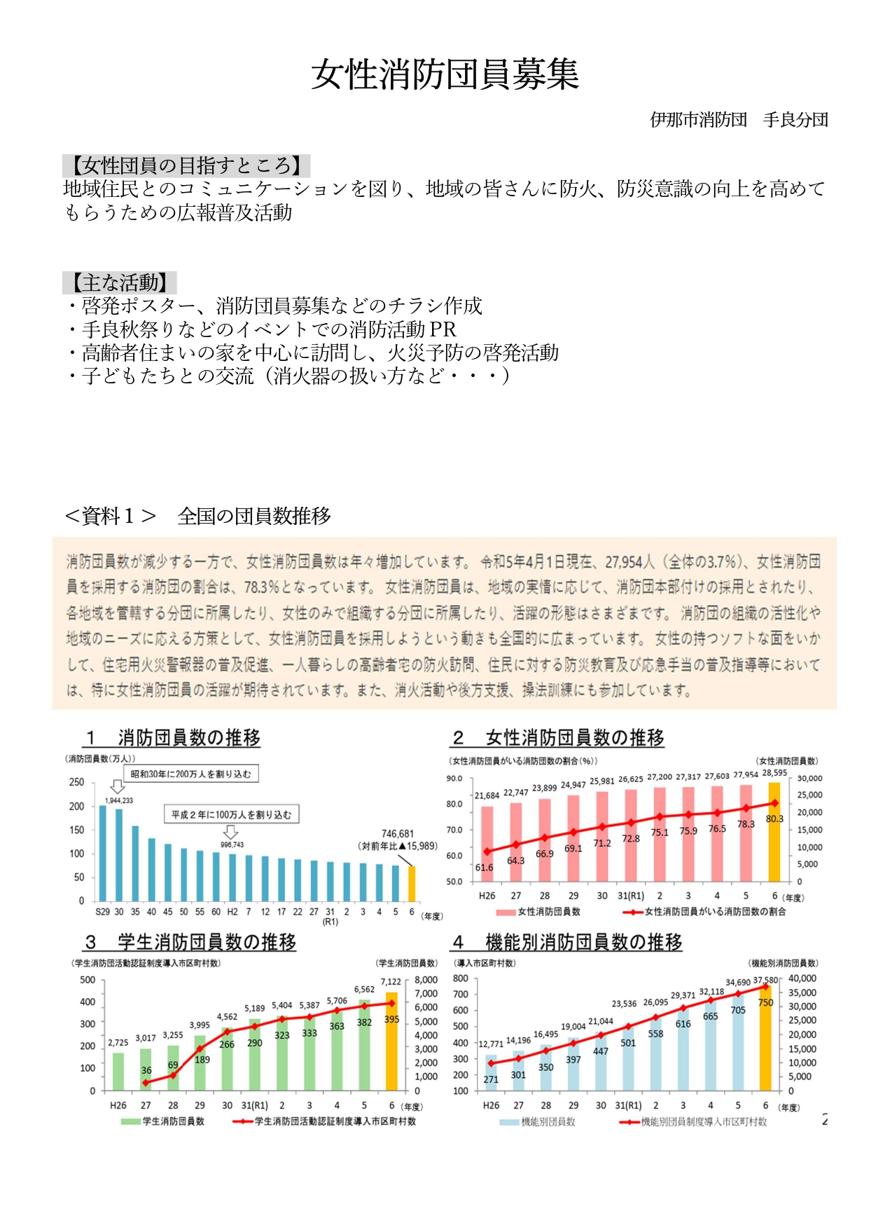 伊那市消防団 手良分団 募集 パート2!! 女性消防団員