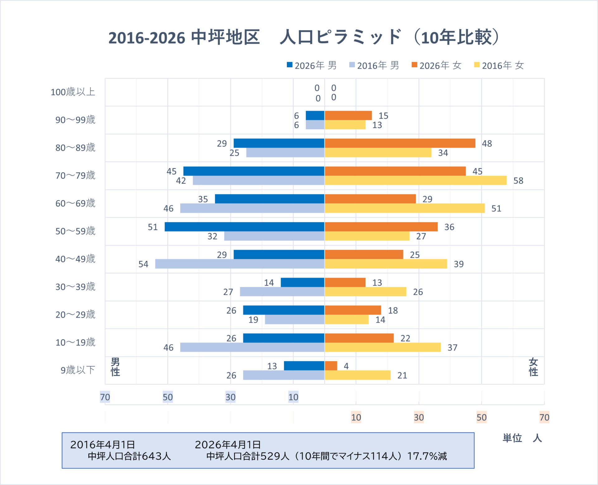 手良地区広報