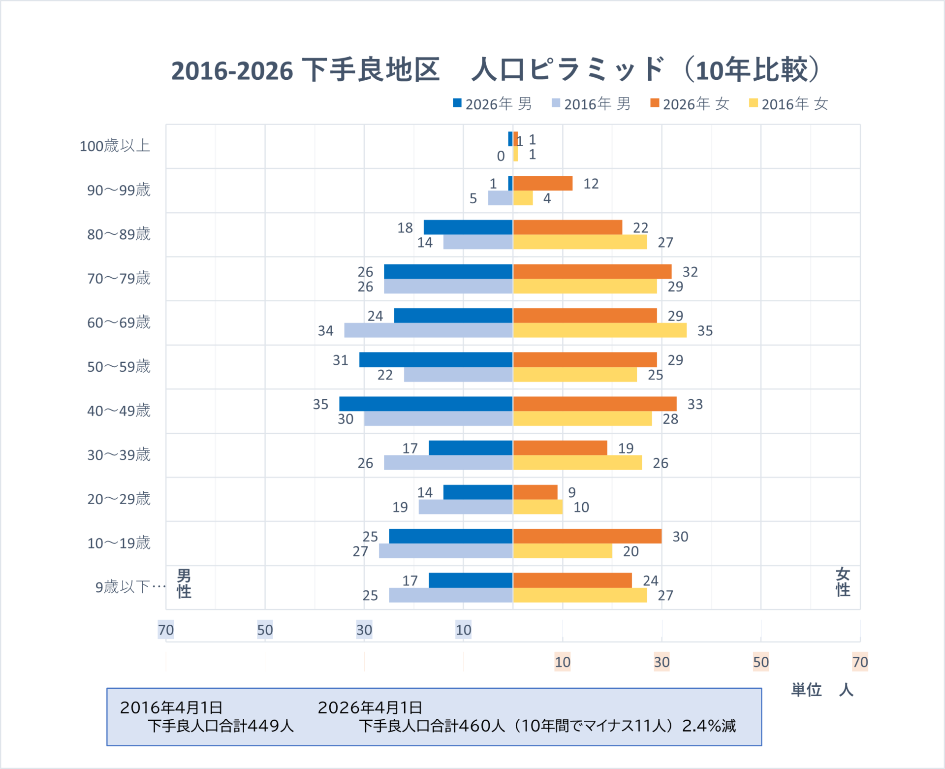 手良地区広報