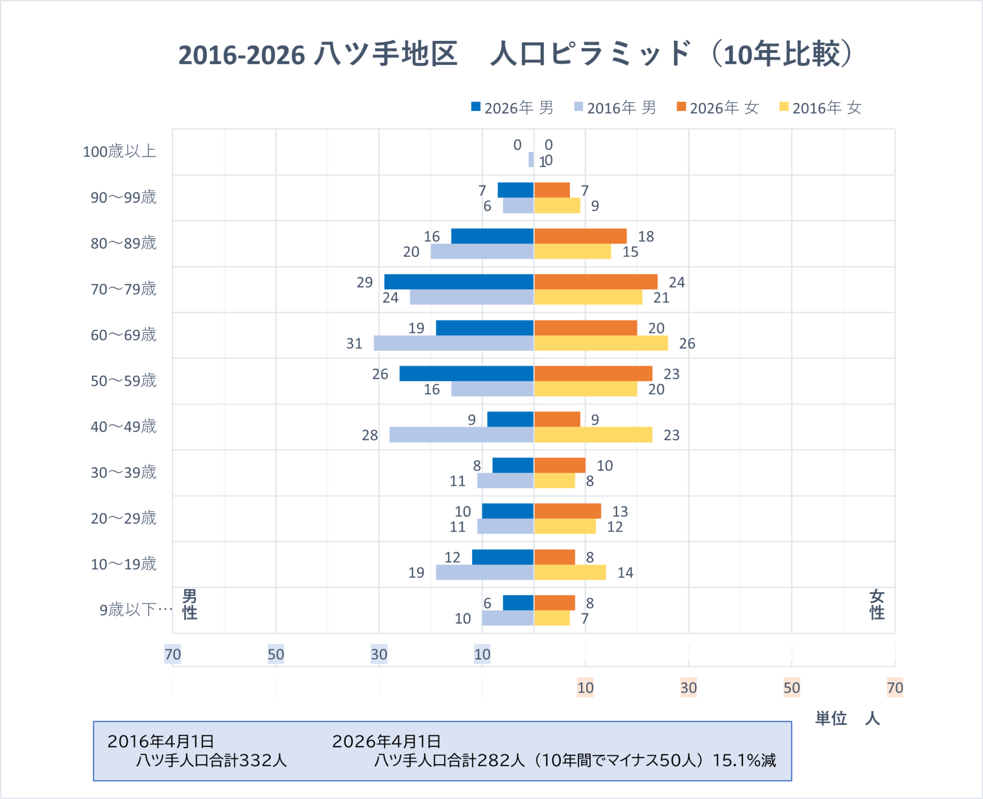 手良地区広報
